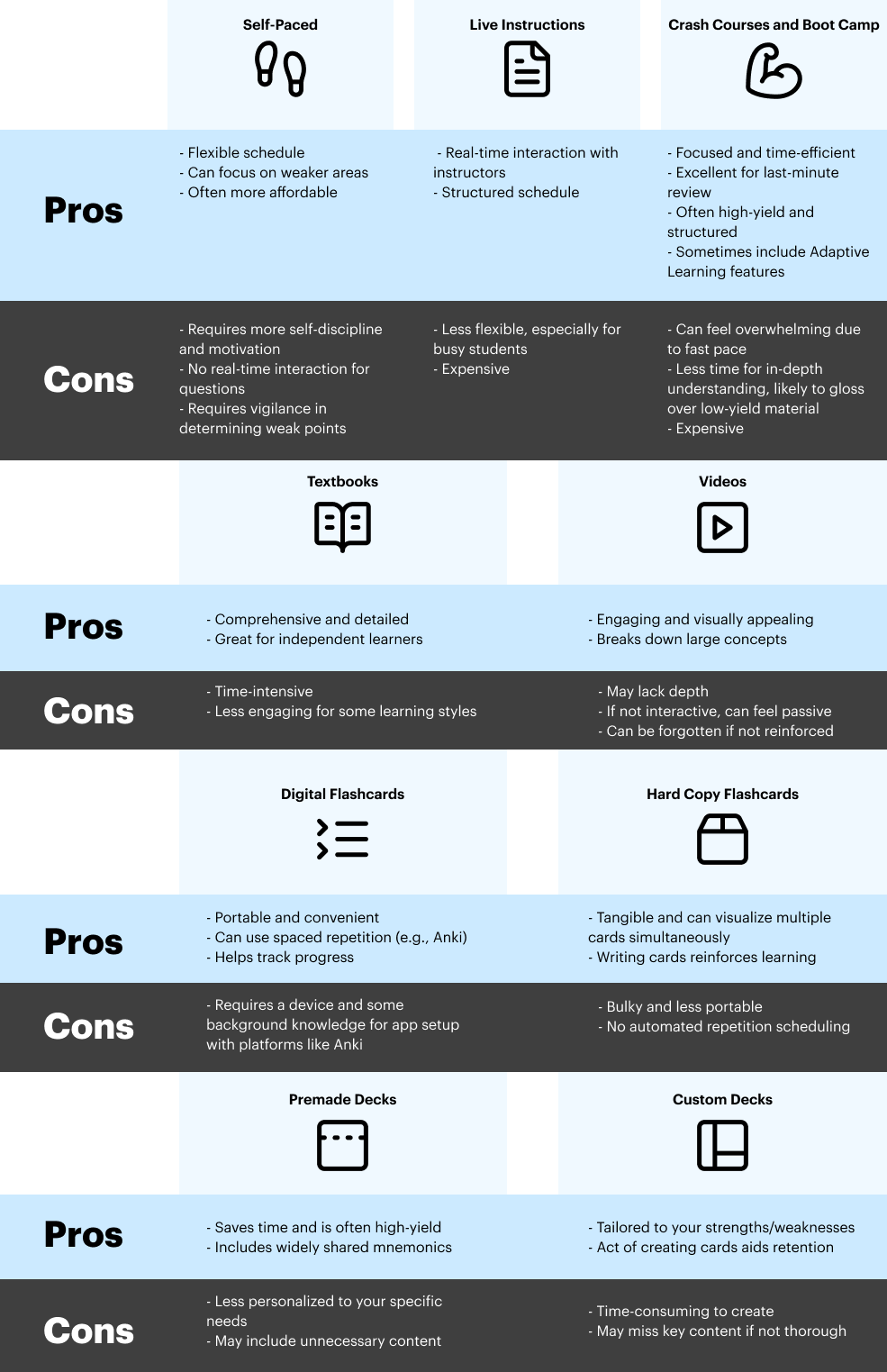 mcat_blog_chart1