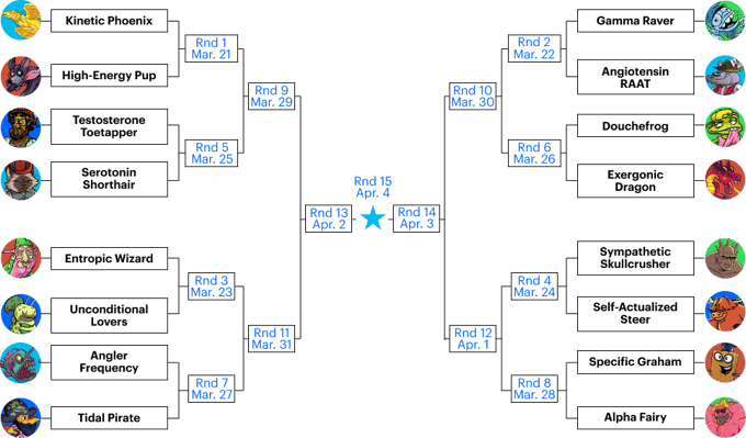 mcat bracket